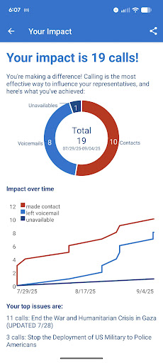 5 Calls: Contact Your Congress Screenshot 3